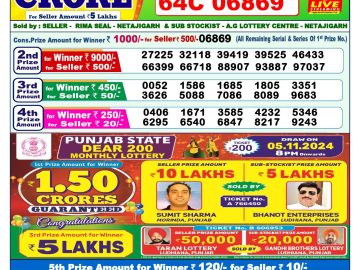 Lottery Result Today November 6, 2024