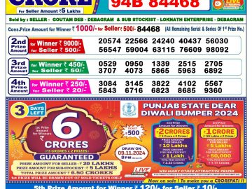 Lottery Result Today November 6, 2024