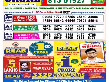 Lottery Result Today November 6, 2024