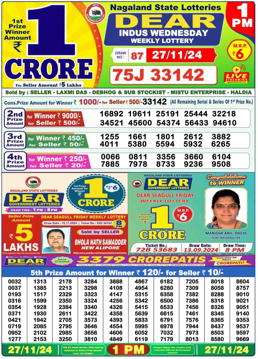 Lottery Result Today November 27, 2024