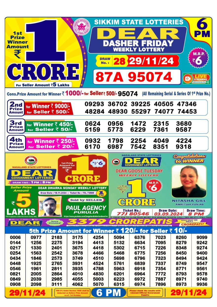 Lottery Result Today November 29, 2024