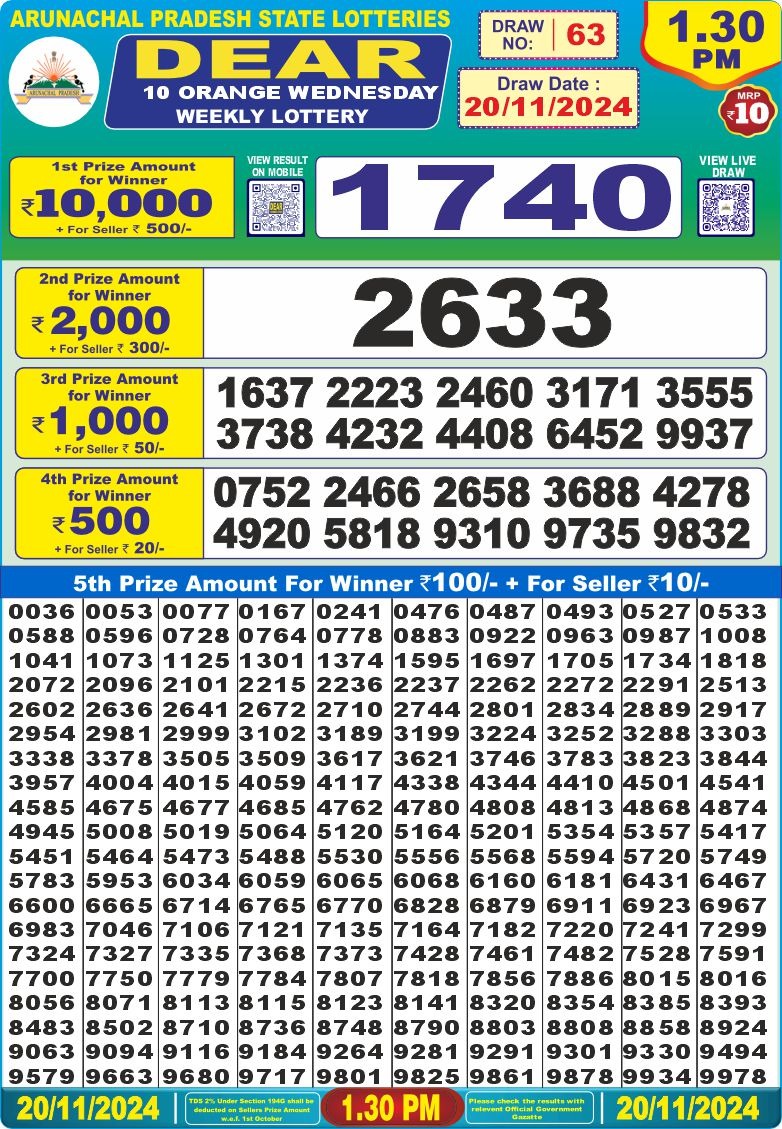 Lottery Result Today November 20, 2024