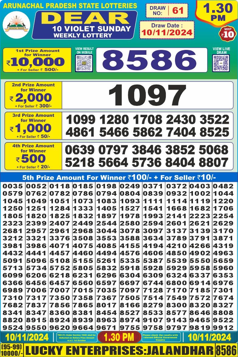 Lottery Result Today November 10, 2024