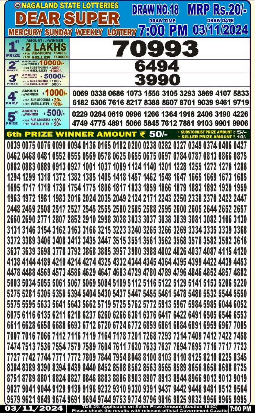 Lottery Result Today November 3, 2024