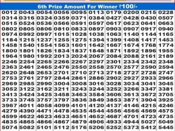 Lottery Result Today November 16, 2024