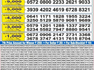 Lottery Result Today November 9, 2024