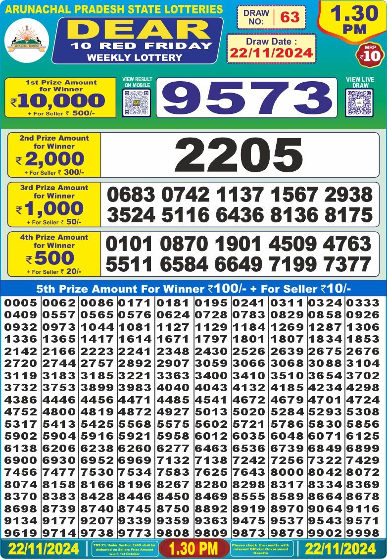 Lottery Result Today November 22, 2024