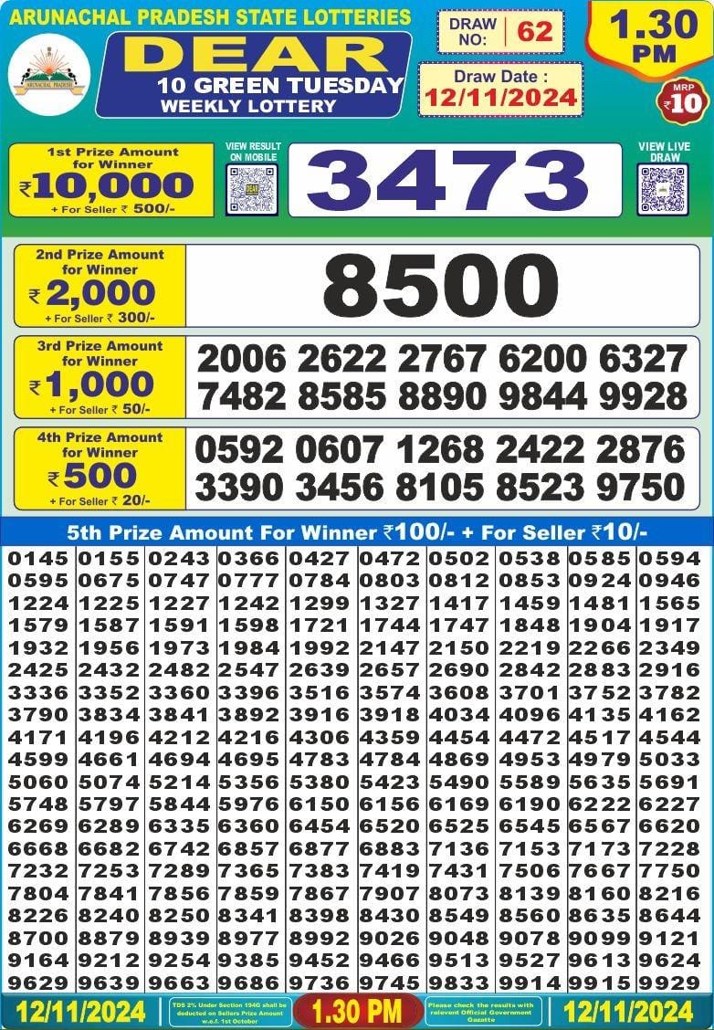 Lottery Result Today November 12, 2024