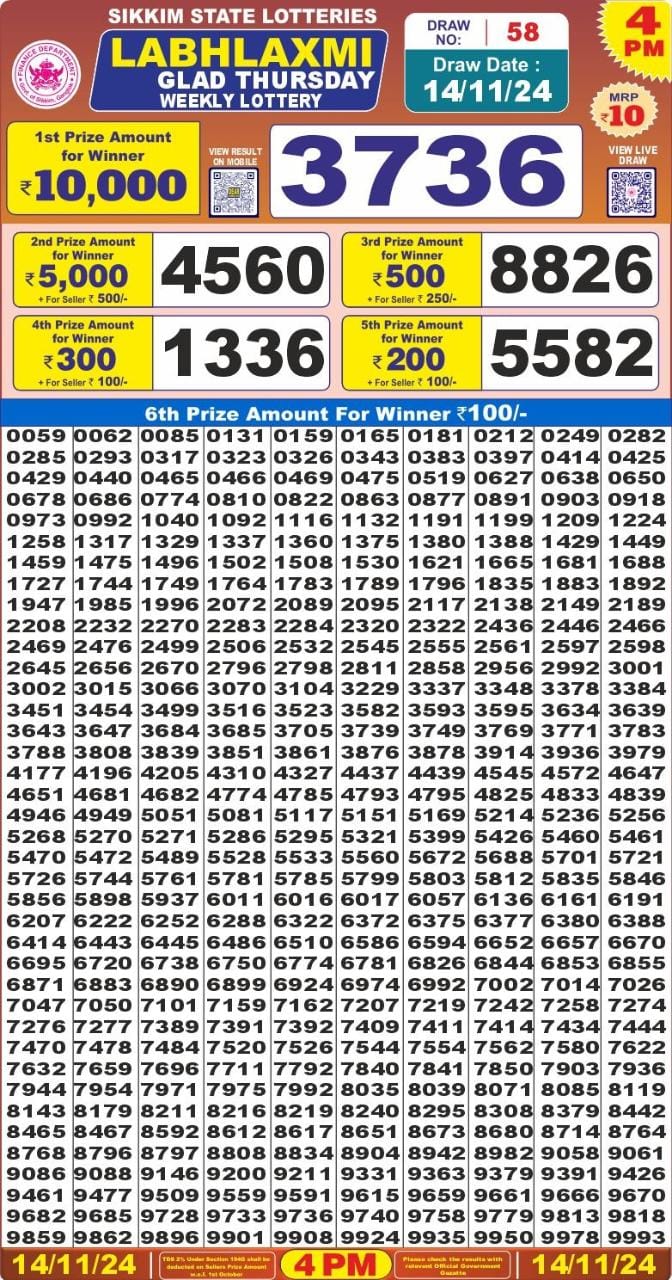 Lottery Result Today November 14, 2024