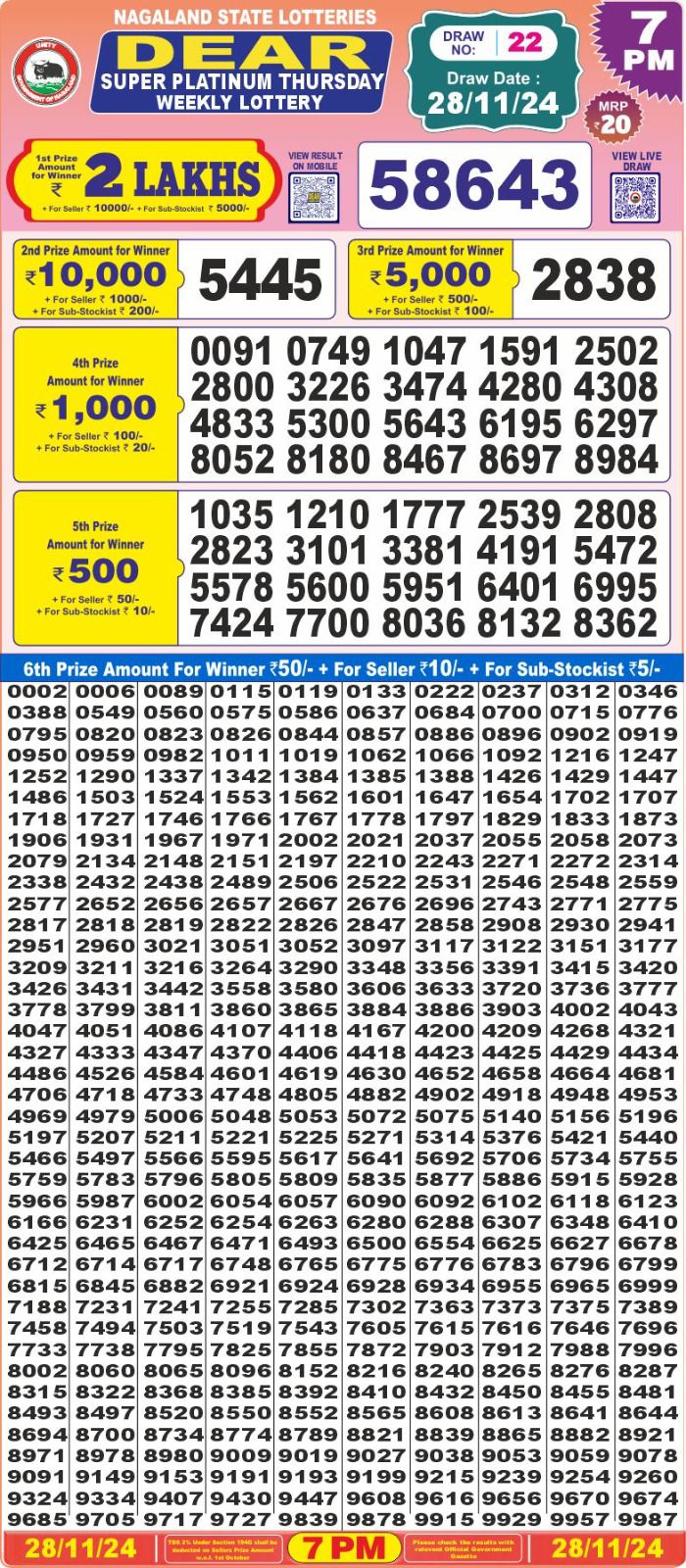 Lottery Result Today November 28, 2024