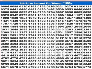 Lottery Result Today November 12, 2024