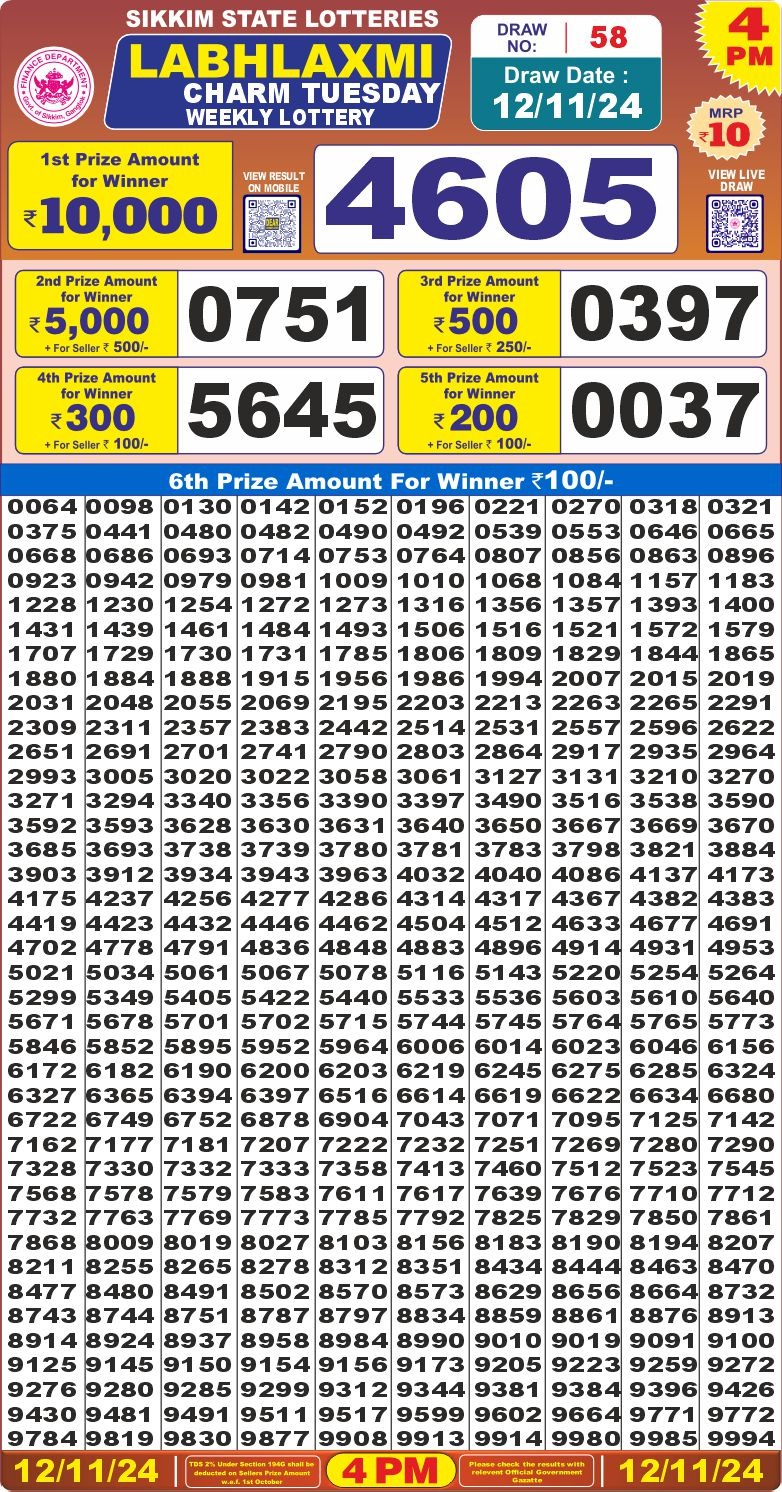 Lottery Result Today November 12, 2024