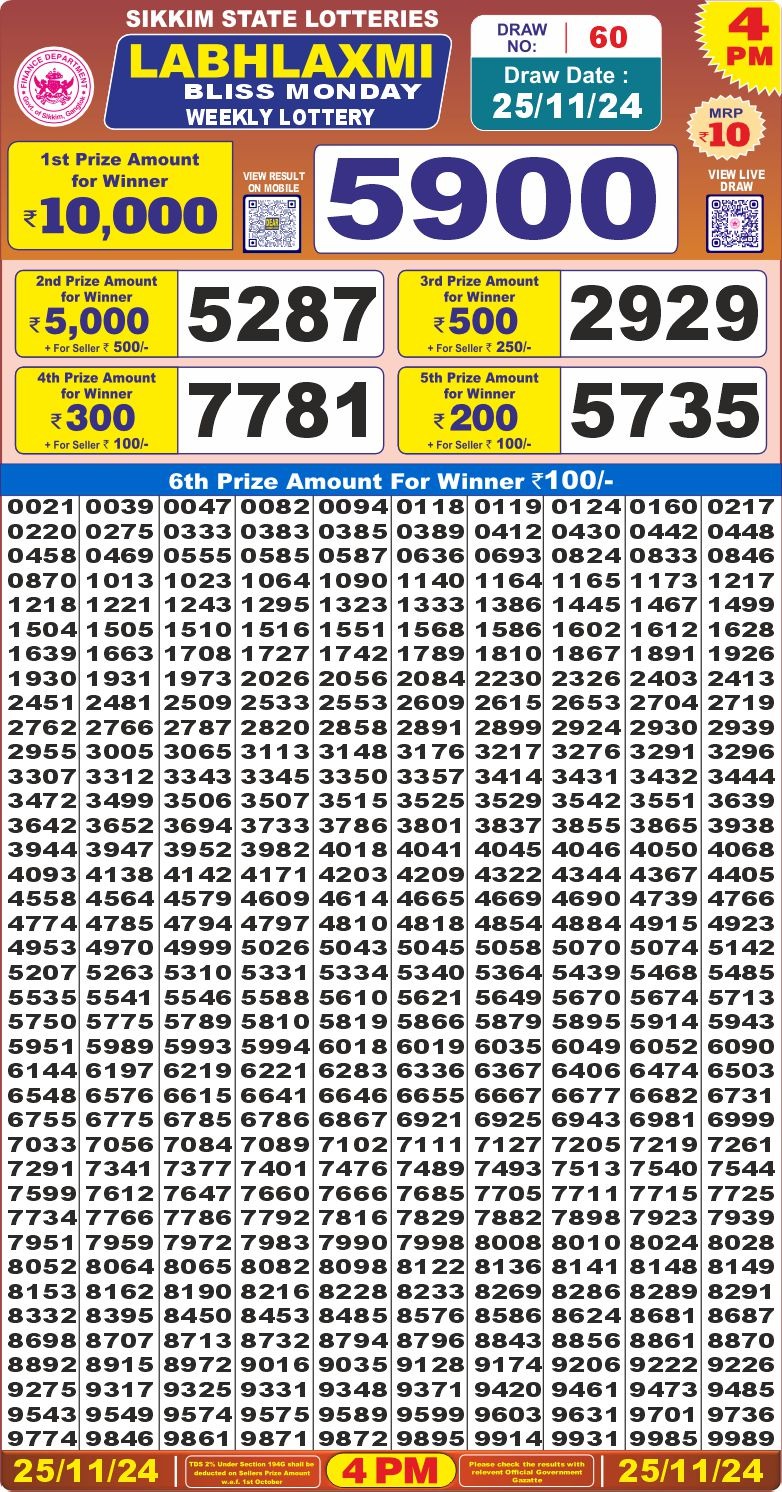 Lottery Result Today November 25, 2024