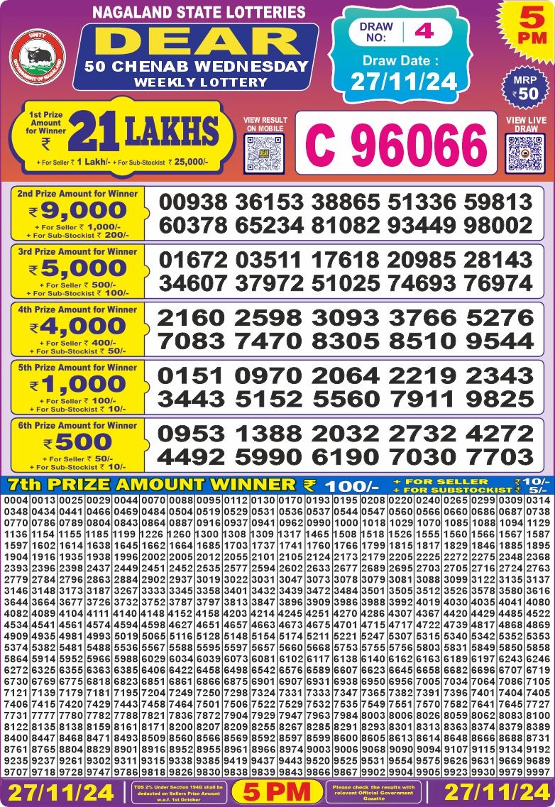 Lottery Result Today November 27, 2024