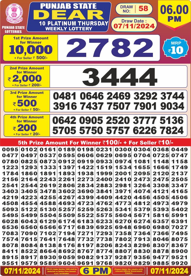 Lottery Result Today November 7, 2024