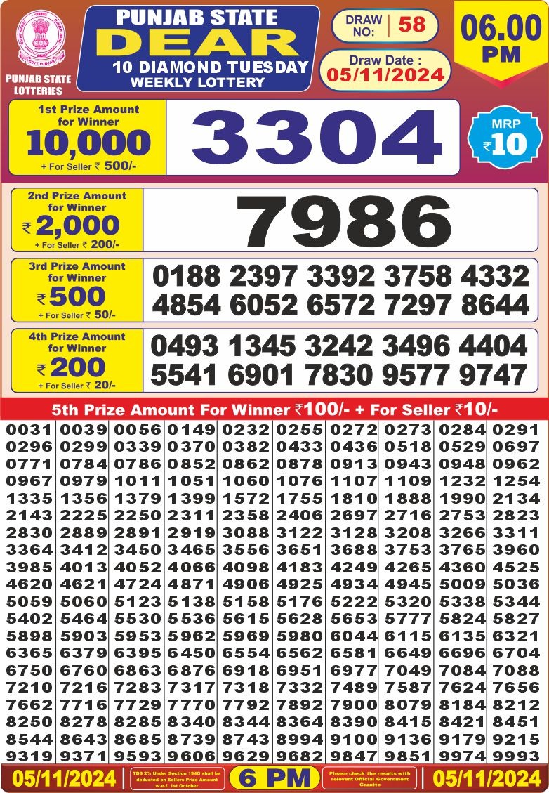 Lottery Result Today November 5, 2024