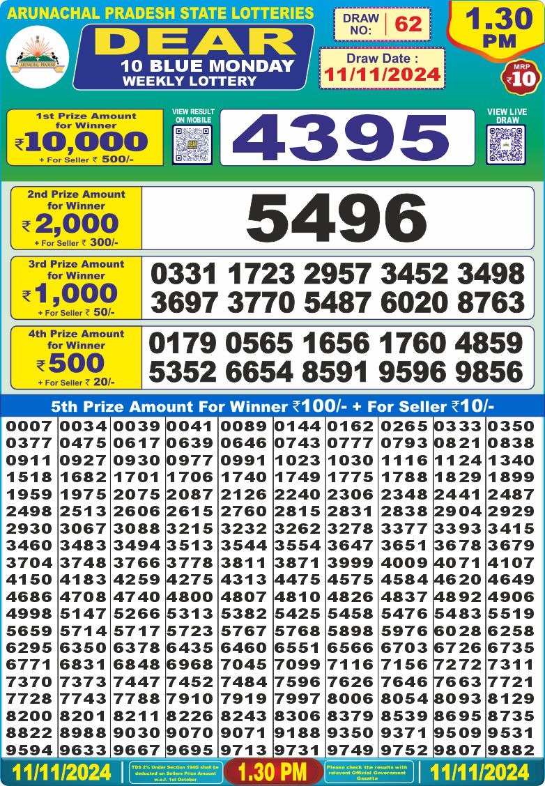 Lottery Result Today November 11, 2024