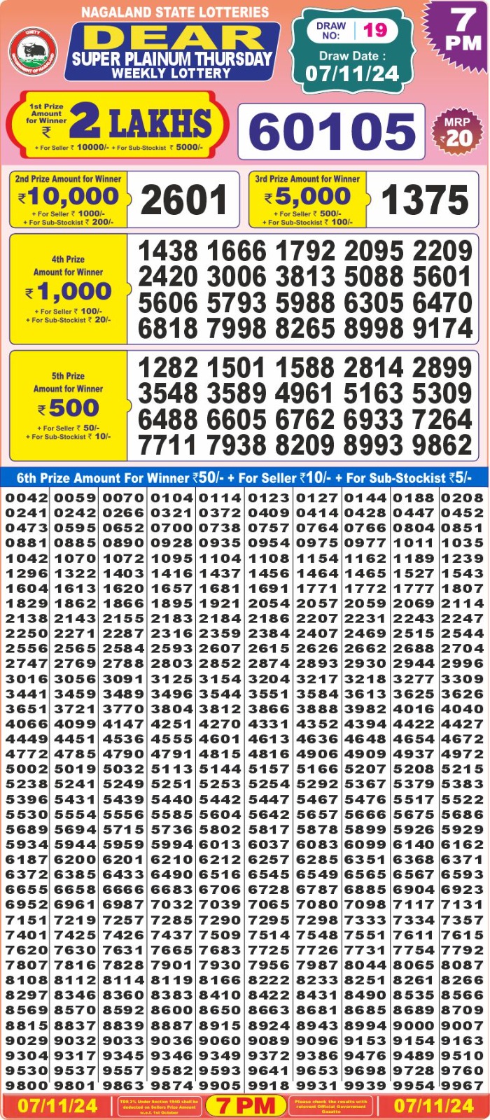 Lottery Result Today November 7, 2024