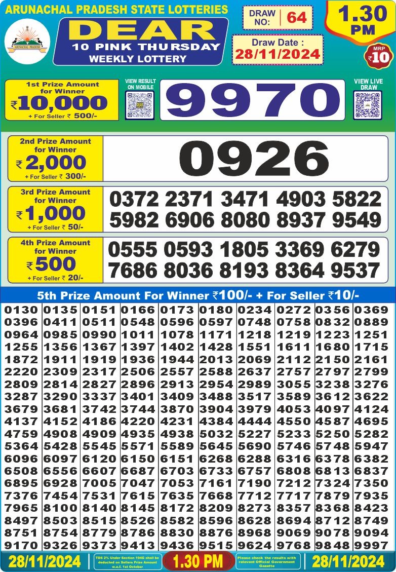 Lottery Result Today November 28, 2024