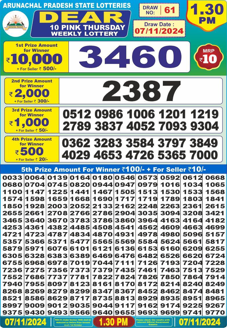 Lottery Result Today November 7, 2024