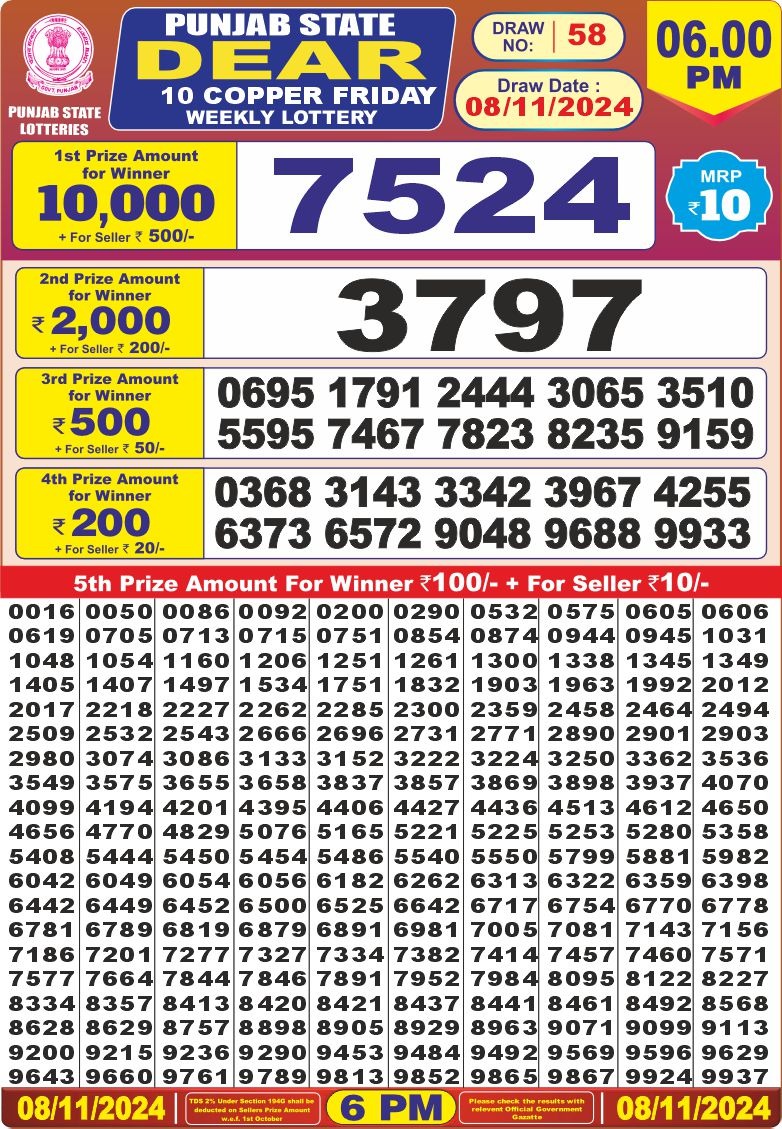 Lottery Result Today November 8, 2024