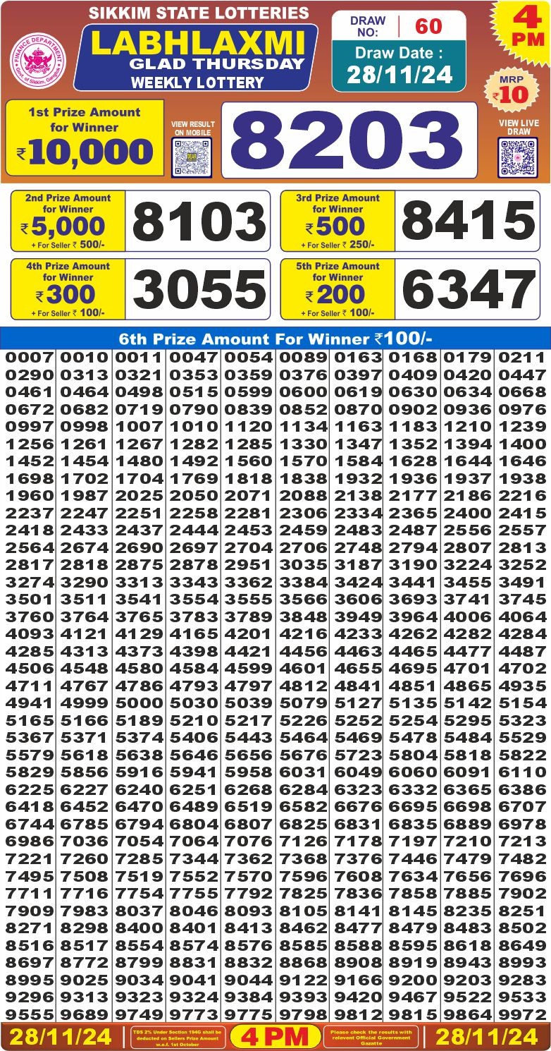 Lottery Result Today November 28, 2024