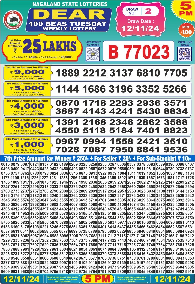 Lottery Result Today November 12, 2024