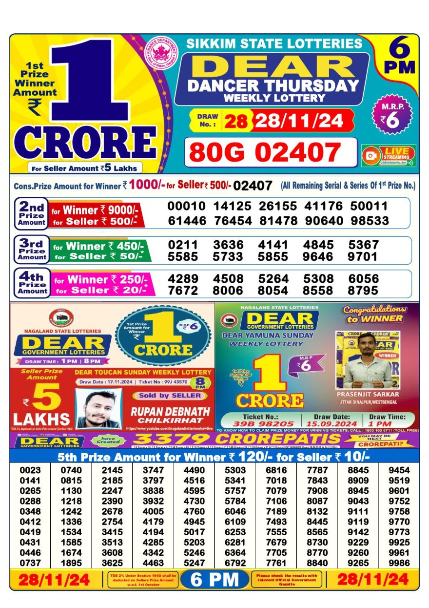 Lottery Result Today November 28, 2024