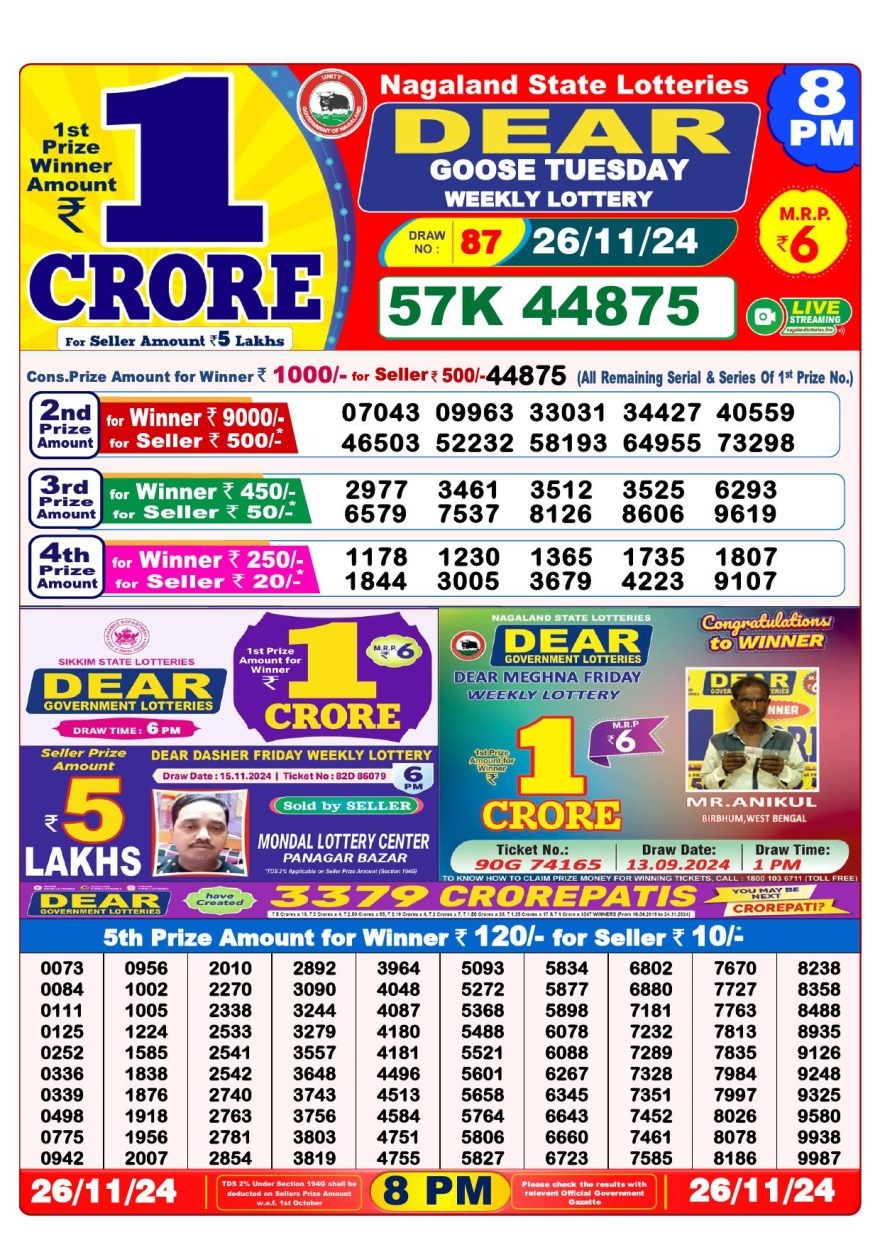 Lottery Result Today November 26, 2024