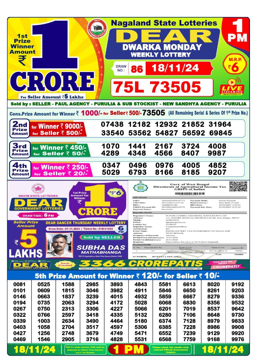 Lottery Result Today November 18, 2024