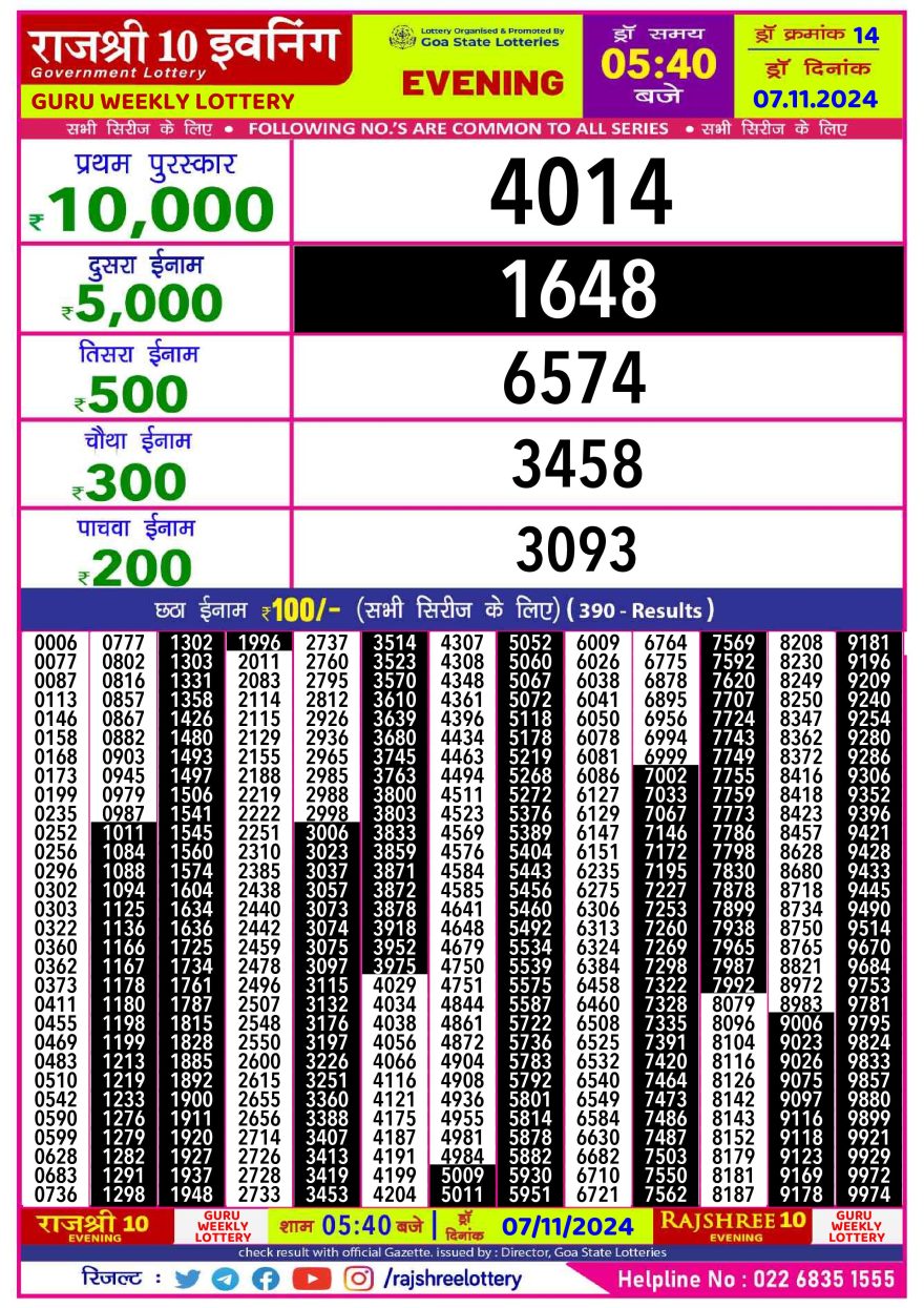 Lottery Result Today November 7, 2024