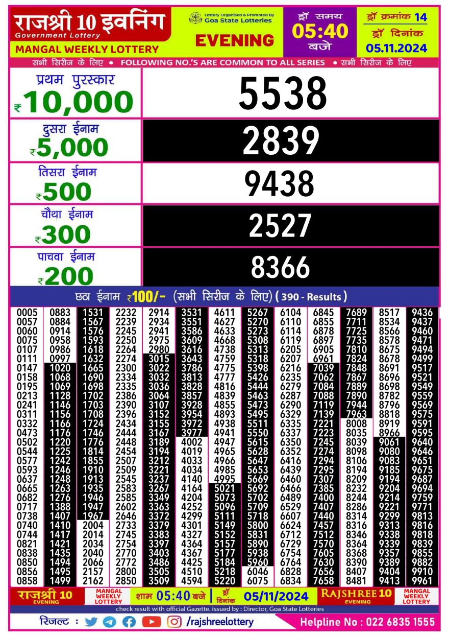 Lottery Result Today November 5, 2024