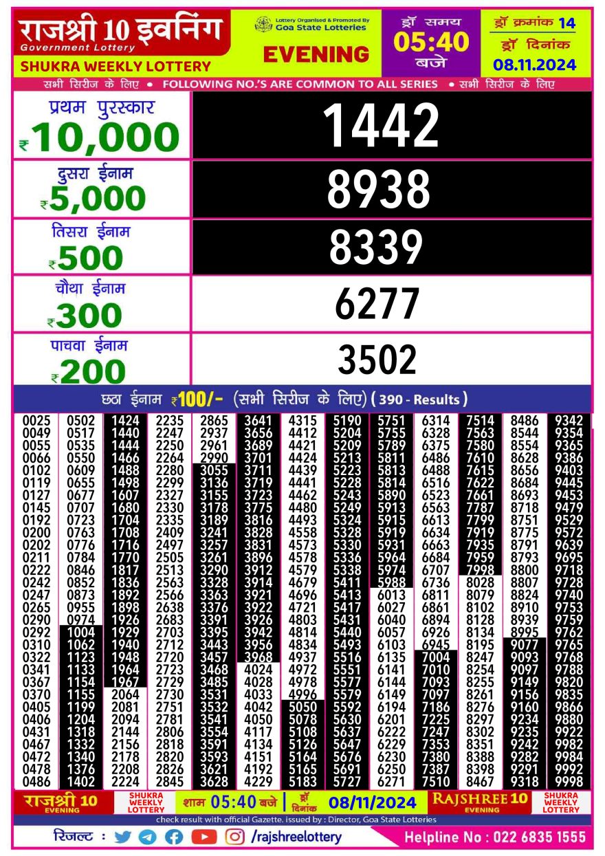 Lottery Result Today November 8, 2024