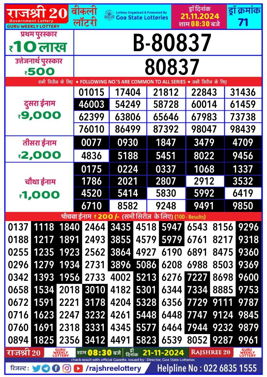 Lottery Result Today November 21, 2024