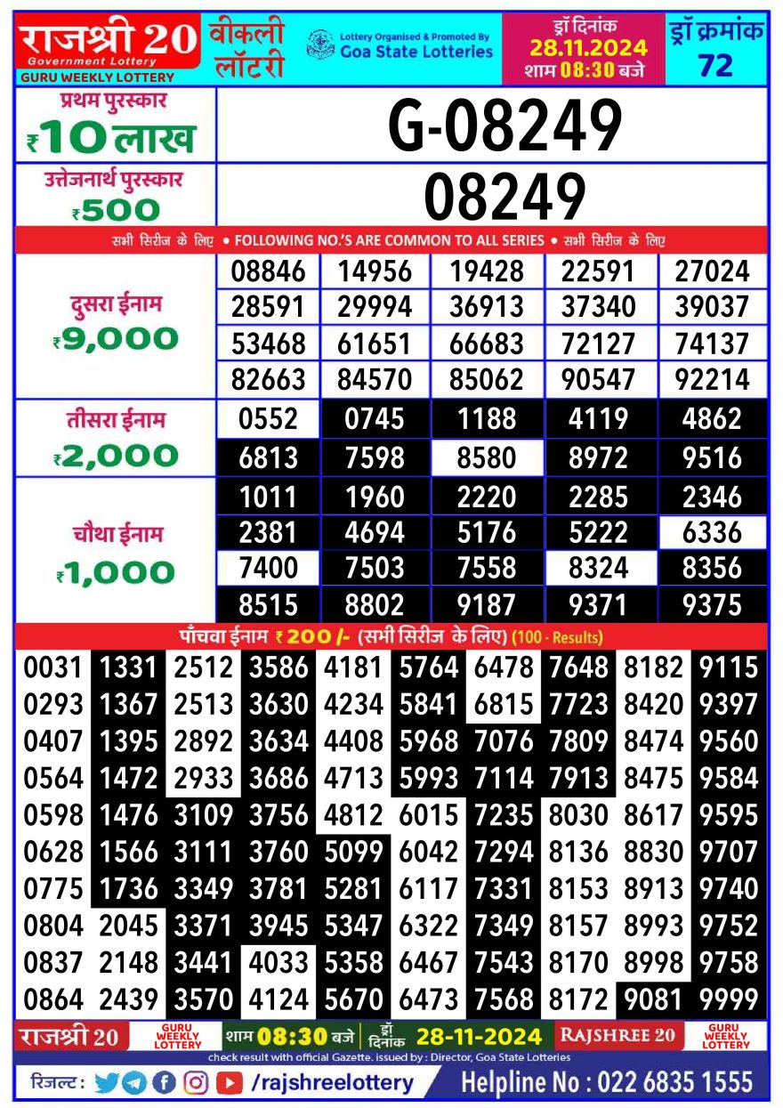 Lottery Result Today November 28, 2024