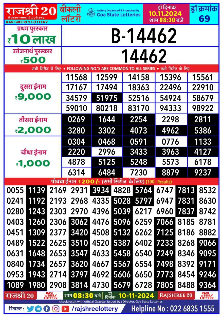 Lottery Result Today November 10, 2024