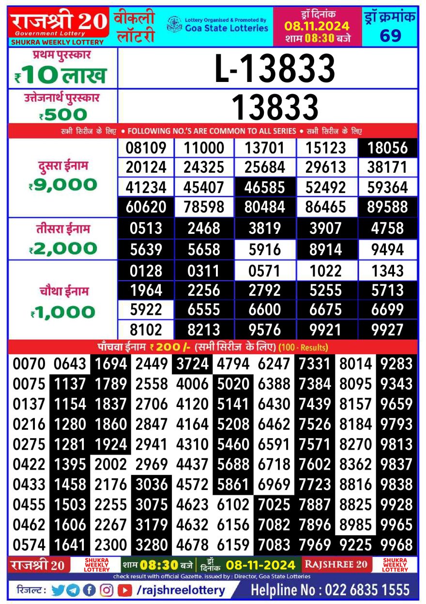 Lottery Result Today November 8, 2024