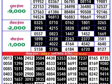 Lottery Result Today November 4, 2024