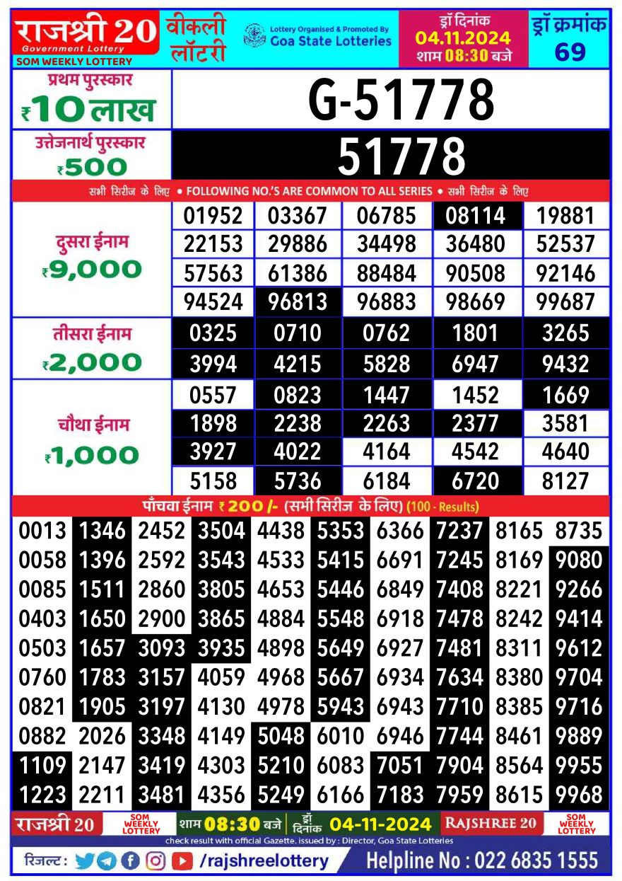 Lottery Result Today November 4, 2024