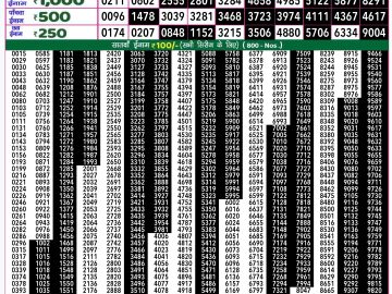 Lottery Result Today November 7, 2024