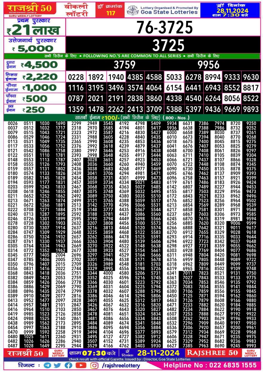 Lottery Result Today November 28, 2024