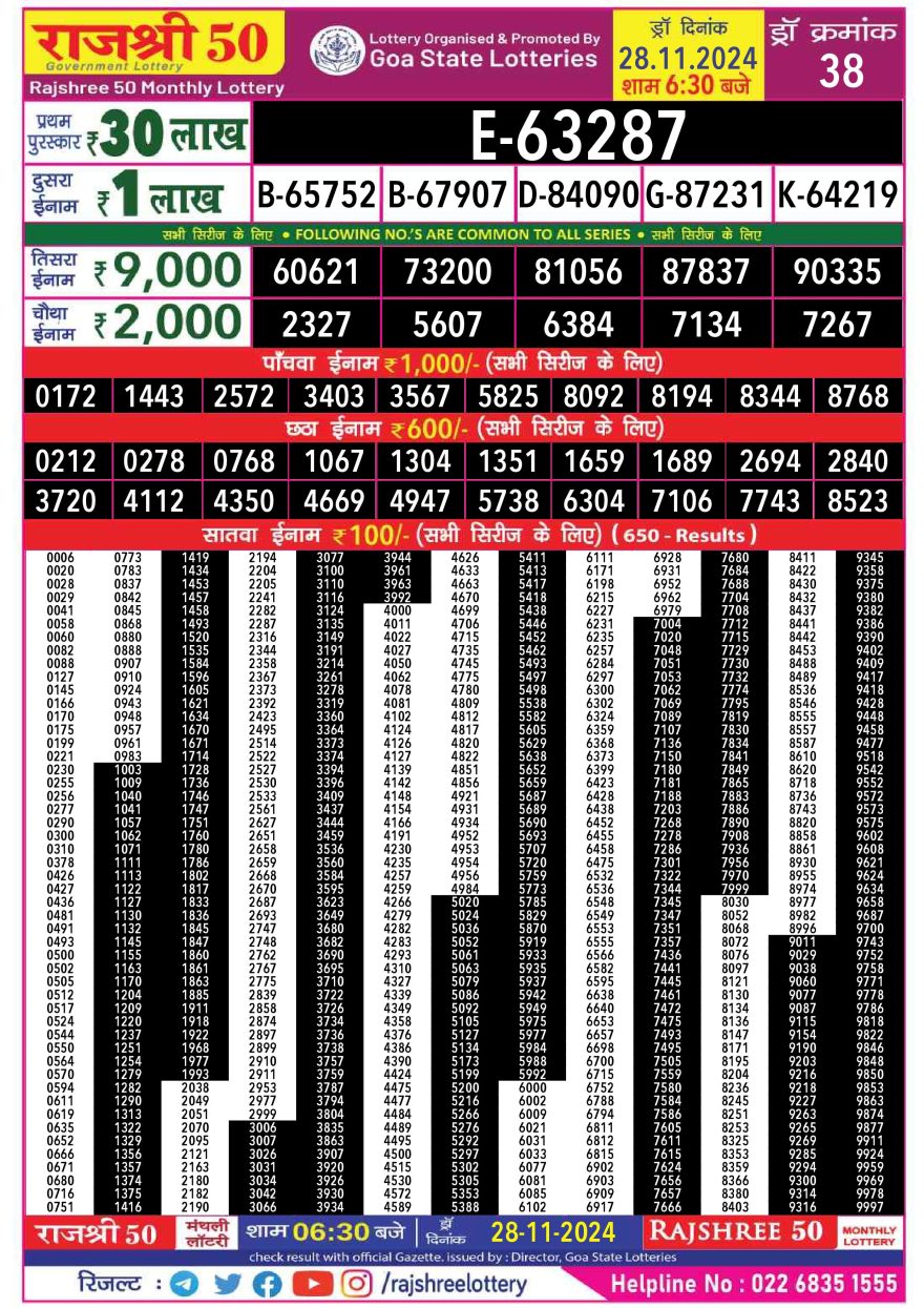 Lottery Result Today November 28, 2024