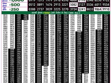 Lottery Result Today November 8, 2024