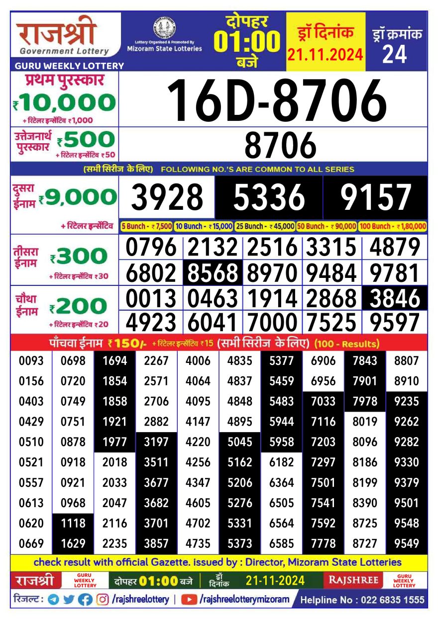 Lottery Result Today November 21, 2024