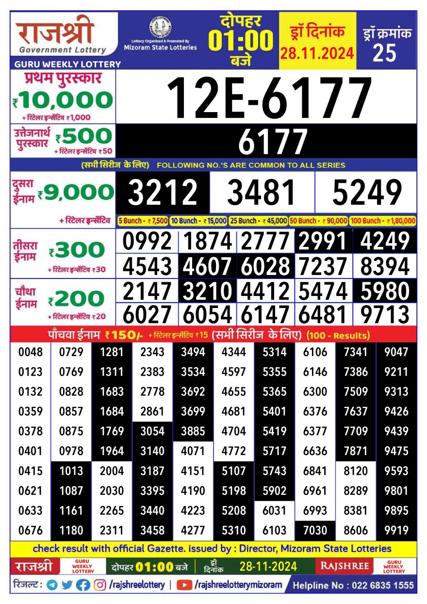 Lottery Result Today November 28, 2024