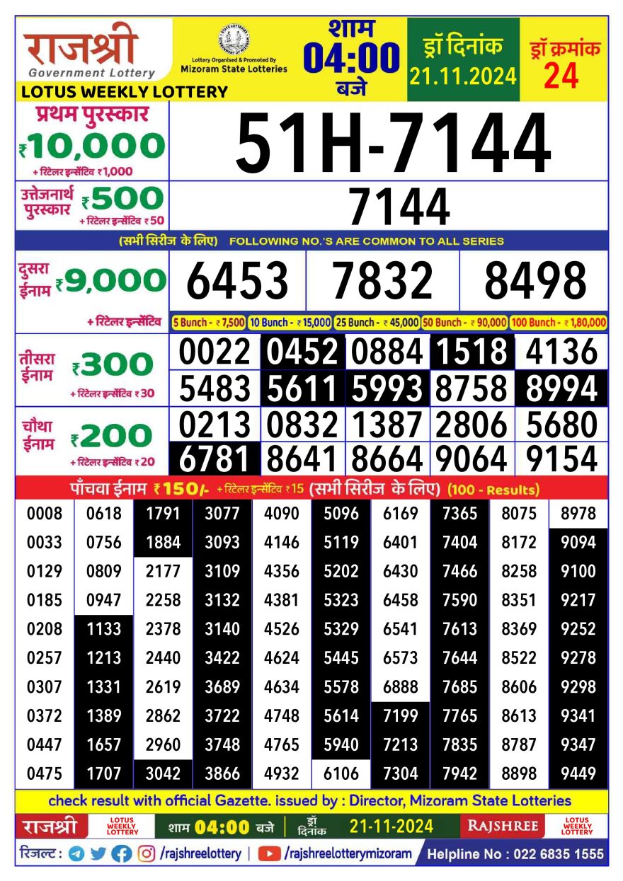 Lottery Result Today November 21, 2024