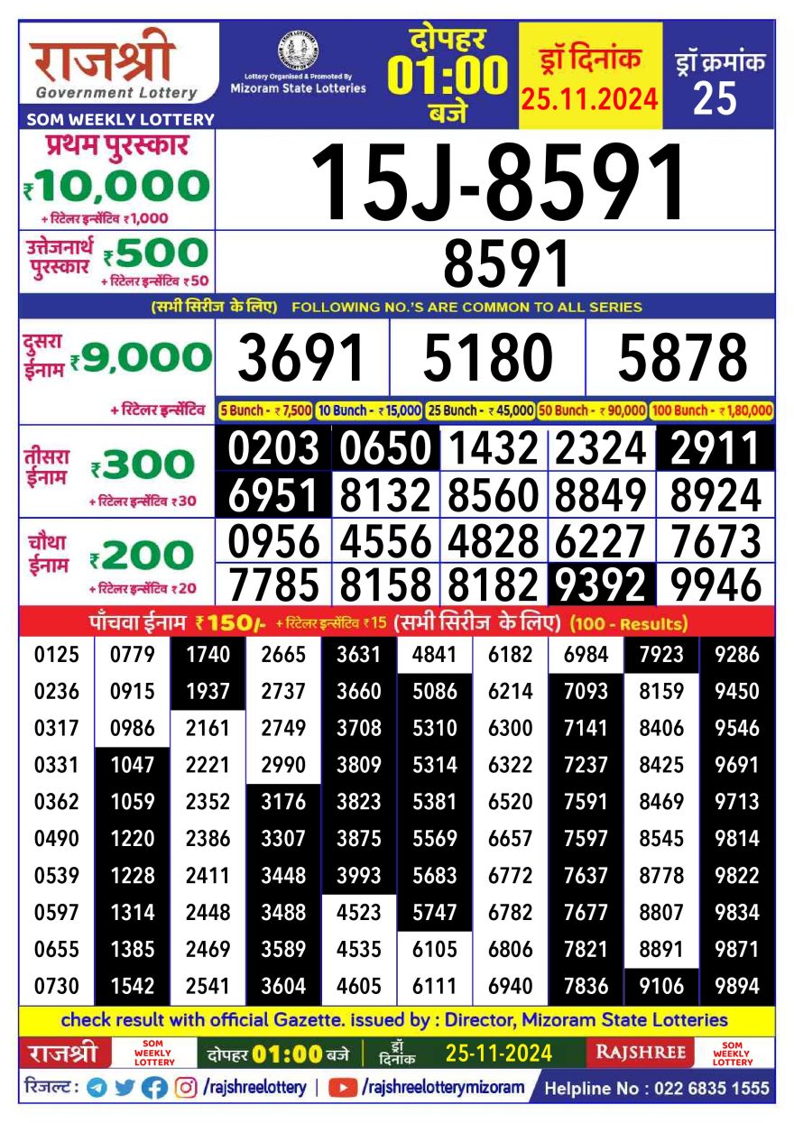 Lottery Result Today November 25, 2024