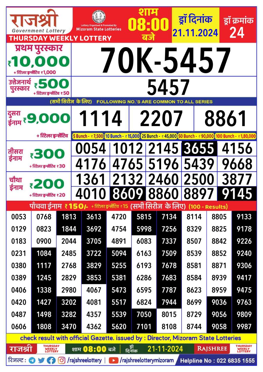 Lottery Result Today November 21, 2024