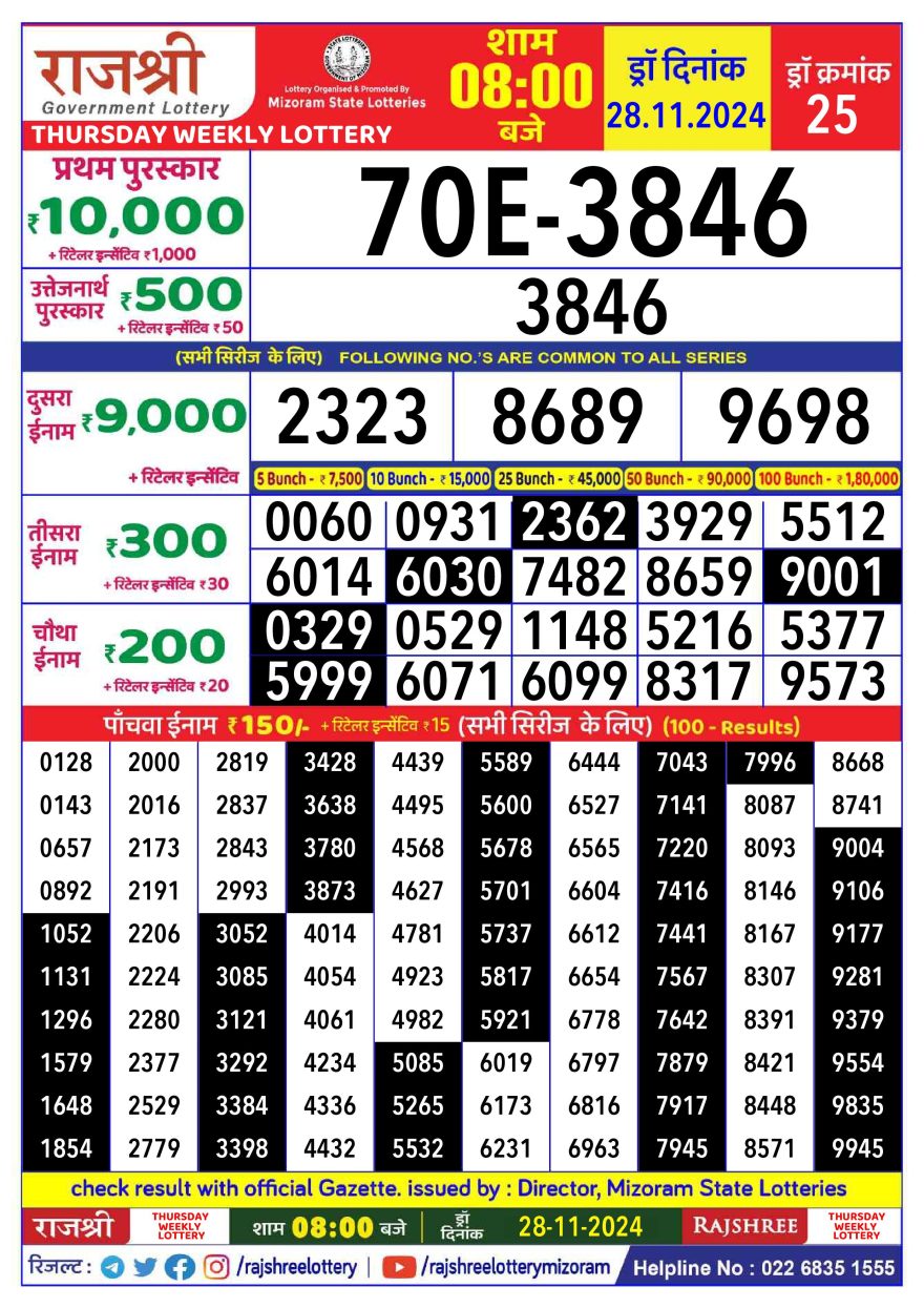 Lottery Result Today November 28, 2024