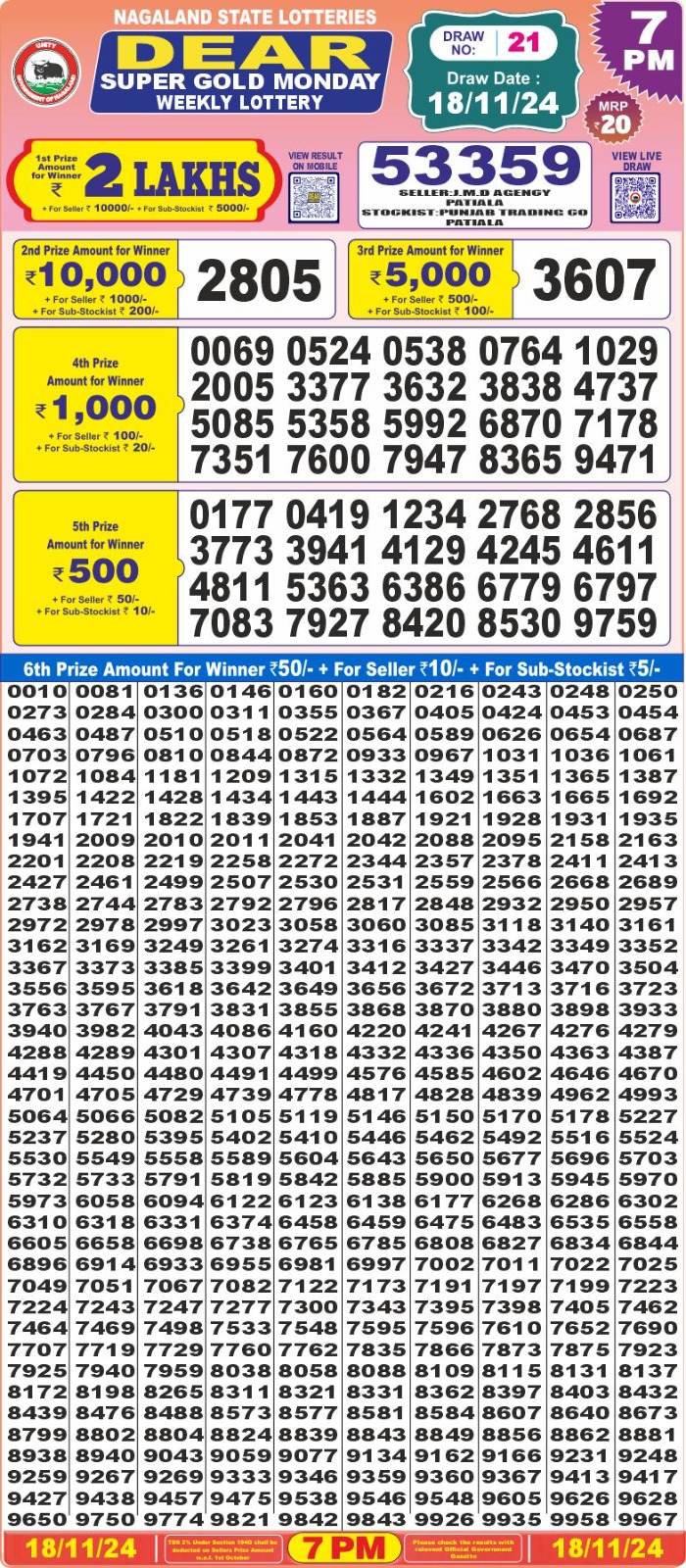 Lottery Result Today November 18, 2024